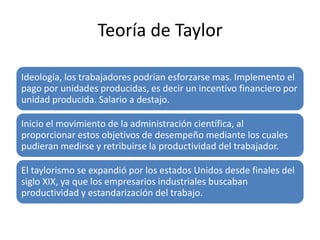 Teoría de Taylor

Ideología, los trabajadores podrían esforzarse mas. Implemento el
pago por unidades producidas, es decir un incentivo financiero por
unidad producida. Salario a destajo.

Inicio el movimiento de la administración científica, al
proporcionar estos objetivos de desempeño mediante los cuales
pudieran medirse y retribuirse la productividad del trabajador.

El taylorismo se expandió por los estados Unidos desde finales del
siglo XIX, ya que los empresarios industriales buscaban
productividad y estandarización del trabajo.
 