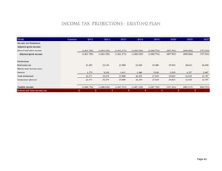 INCOME TAX PROJECTIONS - EXISTING PLAN


YEAR                             Current            2011              2012              2013              2014              2015            2020            2025              2037
Income tax Estimation
Adjusted gross income:
Earned and other income                        (1,061,785)       (1,061,456)       (1,061,173)       (1,060,939)       (1,060,754)       (897,591)       (850,966)         (767,916)
  Adjusted gross income                        (1,061,785)       (1,061,456)       (1,061,173)       (1,060,939)       (1,060,754)       (897,591)       (850,966)         (767,916)


Deductions
Real estate tax                   21,692          21,692            22,126            22,568            23,020            23,480          25,924          28,622            36,300
Illinois state income taxes                           -                 -                 -                 -                 -               -               -                 -
Interest                           3,279           3,279             3,345             3,411             3,480             3,549            3,919           4,327             5,487
Total deductions                                  24,971            25,470            25,980            26,499            27,029          29,843          32,949            41,787
Deductions allowed                                24,971            25,470            25,980            26,499            27,029          29,843          32,949            41,787


Taxable income                                 (1,086,756)       (1,086,926)       (1,087,153)       (1,087,438)       (1,087,784)       (927,434)       (883,915)         (809,703)
Federal and State income tax               $          -      $          -      $          -      $          -      $          -      $        -      $        -      $          -




                                                                                                                                                                         Page 43
 