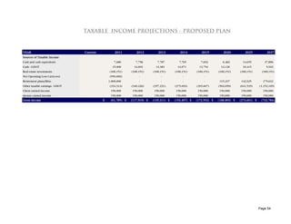 TAXABLE INCOME PROJECTIONS - PROPOSED PLAN



YEAR                            Current             2011         2012          2013          2014          2015          2020          2025            2037
Sources of Taxable Income
Cash and cash equivalents                          7,680         7,758         7,787         7,765         7,692         6,482        14,655         37,896
Cash - GDOT                                       15,000        14,693        14,383        14,071        13,754        12,126        10,415           5,943
Real estate investments                         (100,151)     (100,151)     (100,151)     (100,151)     (100,151)     (100,151)     (100,151)       (100,151)
Net Operating Loss Carryover                    (950,000)          -             -             -             -             -             -               -
Retirement plans/IRAs                           1,000,000          -             -             -             -         115,237       142,925        175,632
Other taxable earnings - GDOT                   (334,314)     (340,220)     (357,231)     (375,092)     (393,847)     (502,659)     (641,535)     (1,152,105)
Client earned income              150,000        150,000       150,000       150,000       150,000       150,000       150,000       150,000        150,000
Spouse earned income                             150,000       150,000       150,000       150,000       150,000       150,000       150,000        150,000
Gross income                                $    (61,785) $   (117,919) $   (135,211) $   (153,407) $   (172,552) $   (168,965) $   (273,691) $    (732,784)




                                                                                                                                                  Page 54
 