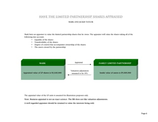 HAVE THE LIMITED PARTNERSHIP SHARES APPRAISED
                                                      MARK AND JACKIE TAYLOR




 Mark hires an appraiser to value the limited partnership shares that he owns. The appraiser will value the shares taking all of the
 following into account:
         ▪ Liquidity of the shares
         ▪ Transferability of the shares
         ▪ Degree of control that accompanies ownership of the shares
         ▪ The assets owned by the partnership




                   MARK                                       Appraisal                   FAMILY LIMITED PARTNERSHIP


                                                         Valuation adjustment
Appraised value of LP shares is $3,640,000                assumed to be 35%                Inside value of assets is $5,600,000




 The appraisal value of the LP units is assumed for illustration purposes only.
 Note: Business appraisal is not an exact science. The IRS does not like valuation adjustments.
 A well regarded appraiser should be retained to value the interests being sold.




                                                                                                                                       Page 8
 