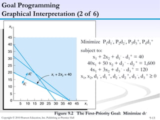 Management Science - Goal Programming Procedure | PPT