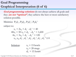 Management Science - Goal Programming Procedure | PPT