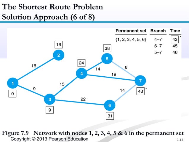 Shortest Route, Minimal Spanning Tree | PPT | Computer Networking ...