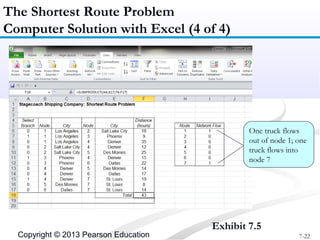 Shortest Route, Minimal Spanning Tree | PPT
