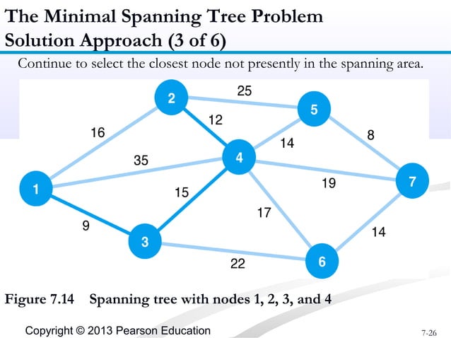 Shortest Route, Minimal Spanning Tree | PPT | Computer Networking ...