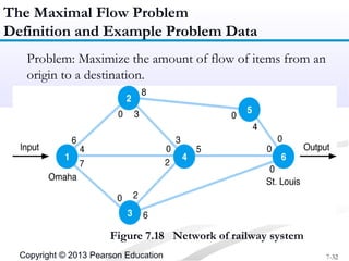 Minimal Routing Shortest Route, Minimal Spanning Tree | PPT