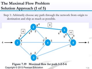 Minimal Routing Shortest Route, Minimal Spanning Tree | PPT