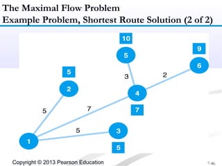 Shortest Route, Minimal Spanning Tree | PPT