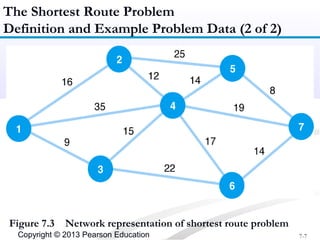 Shortest Route, Minimal Spanning Tree | PPT