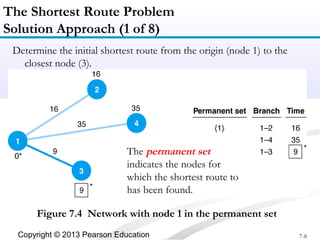 Shortest Route, Minimal Spanning Tree | PPT