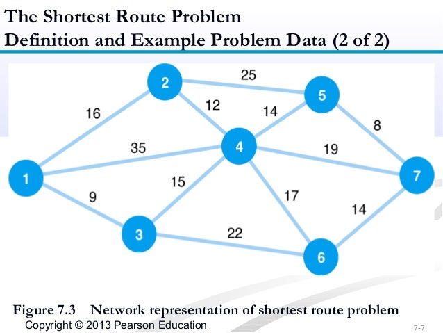 Shortest Route, Minimal Spanning Tree