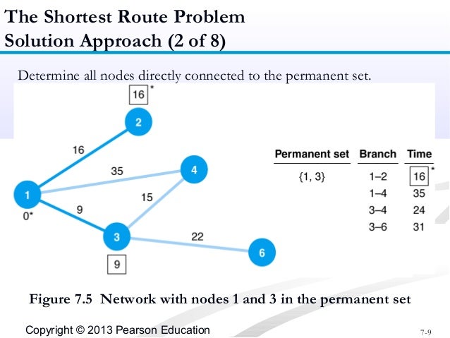 Shortest Route, Minimal Spanning Tree