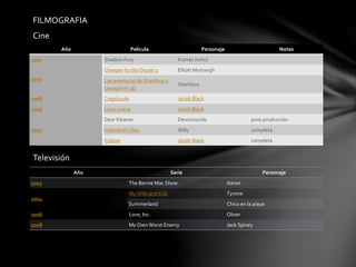 Año Película Personaje Notas
2001 Shadow Fury Kismet (niño)
2005
Cheaper by the Dozen 2 Elliott Murtaugh
Las aventuras de Sharkboy y
Lavagirl en 3D
Sharkboy
2008 Crepúsculo Jacob Black
2009 Luna nueva Jacob Black
2010
Dear Eleanor Desconocido post-producción
Valentine's Day Willy completa
Eclipse Jacob Black completa
Cine
Año Serie Personaje
2003 The Bernie Mac Show Aaron
2004
My Wife and Kids Tyrone
Summerland Chico en la playa
2006 Love, Inc. Oliver
2008 My Own Worst Enemy Jack Spivey
Televisión
FILMOGRAFIA
 