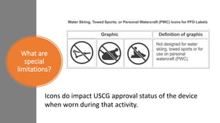 What are
special
limitations?
Icons do impact USCG approval status of the device
when worn during that activity.
 
