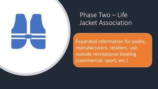 Phase Two – Life
Jacket Association
Expanded information for public,
manufacturers, retailers, use
outside recreational boating
(commercial, sport, etc.)
 