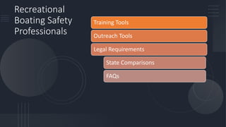 Recreational
Boating Safety
Professionals
Training Tools
Outreach Tools
Legal Requirements
State Comparisons
FAQs
 