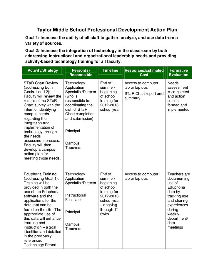 Professional Care Action Plan