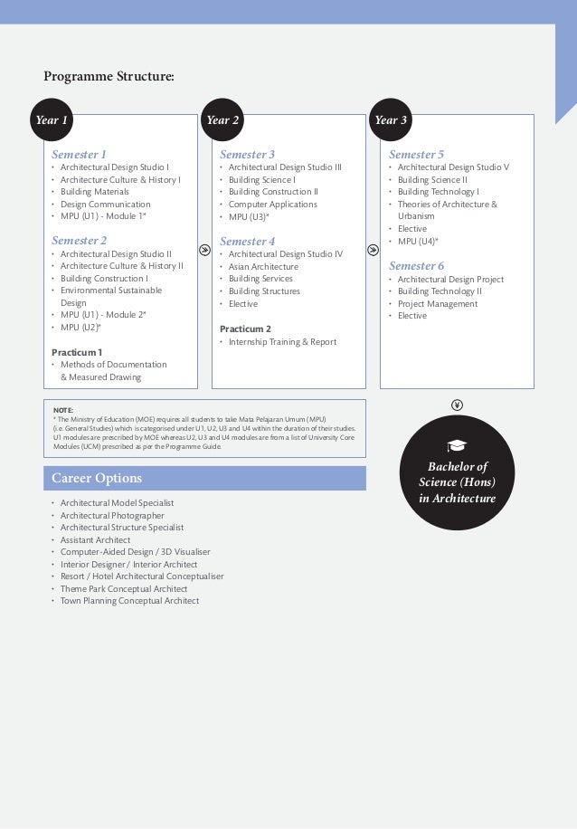 taylors school of architecture building and design prospectus