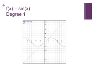 f(x) = sin(x)Degree 1