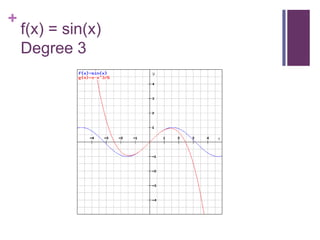 f(x) = sin(x)Degree 3