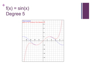 f(x) = sin(x)Degree 5