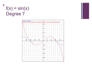 f(x) = sin(x)Degree 7