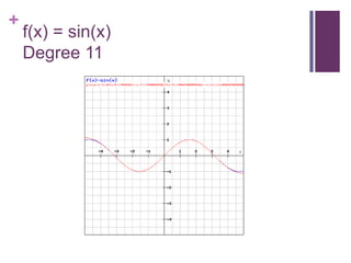 f(x) = sin(x)Degree 11