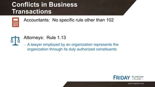 www.FridayFirm.com
Accountants: No specific rule other than 102
Attorneys: Rule 1.13
- A lawyer employed by an organizatio...