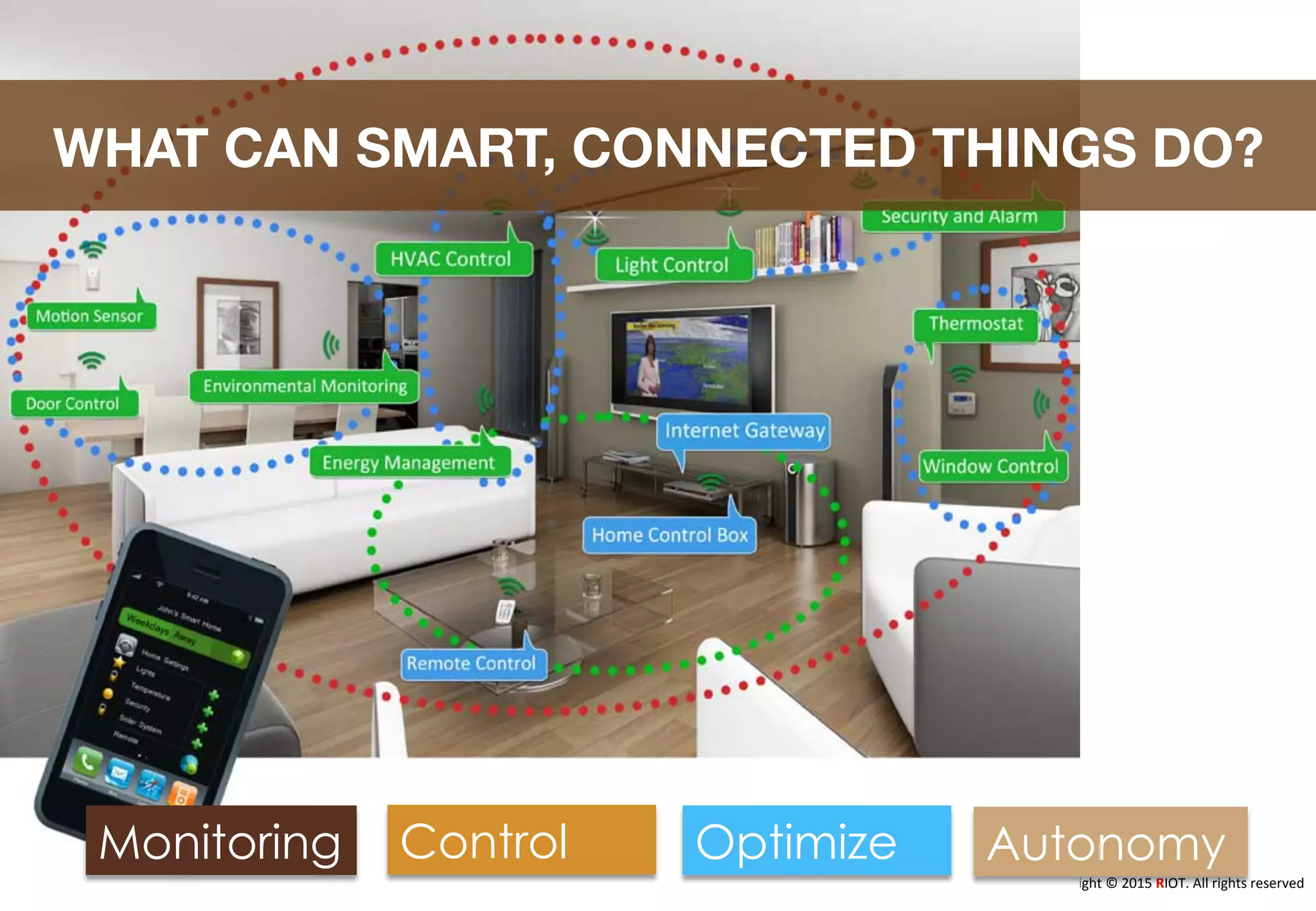 Copyright	
  ©	
  2015	
  RIOT.	
  All	
  rights	
  reserved	
  
WHAT CAN SMART, CONNECTED THINGS DO?
Monitoring Control Optimize Autonomy
 