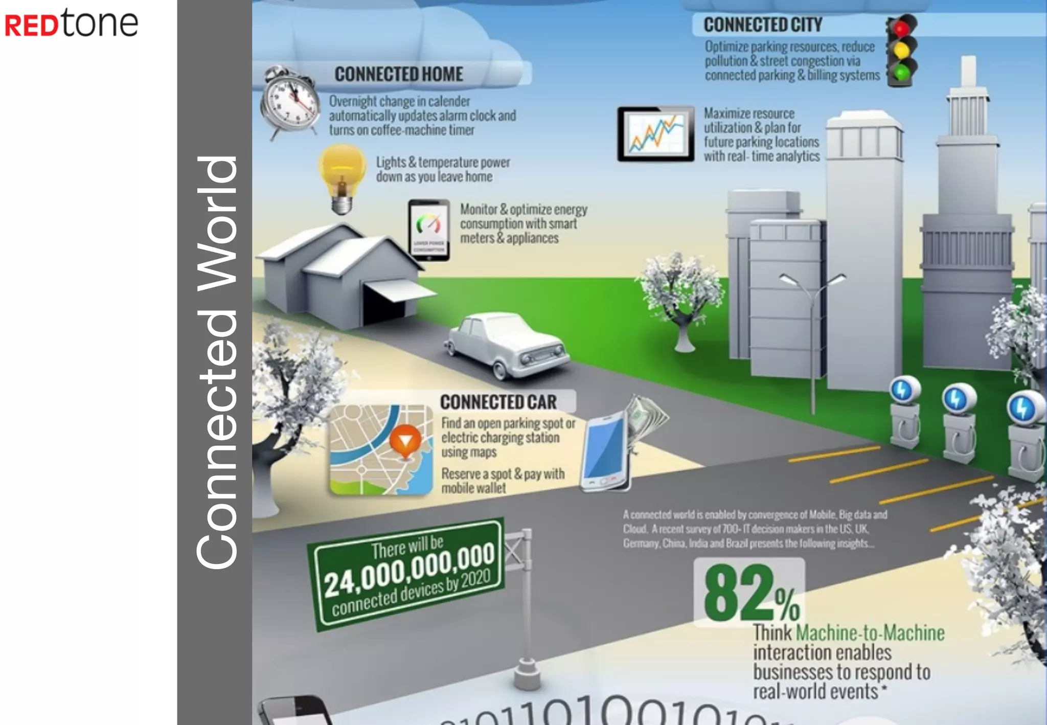 Copyright	
  ©	
  2015	
  RIOT.	
  All	
  rights	
  reserved	
  
ConnectedWorld
 