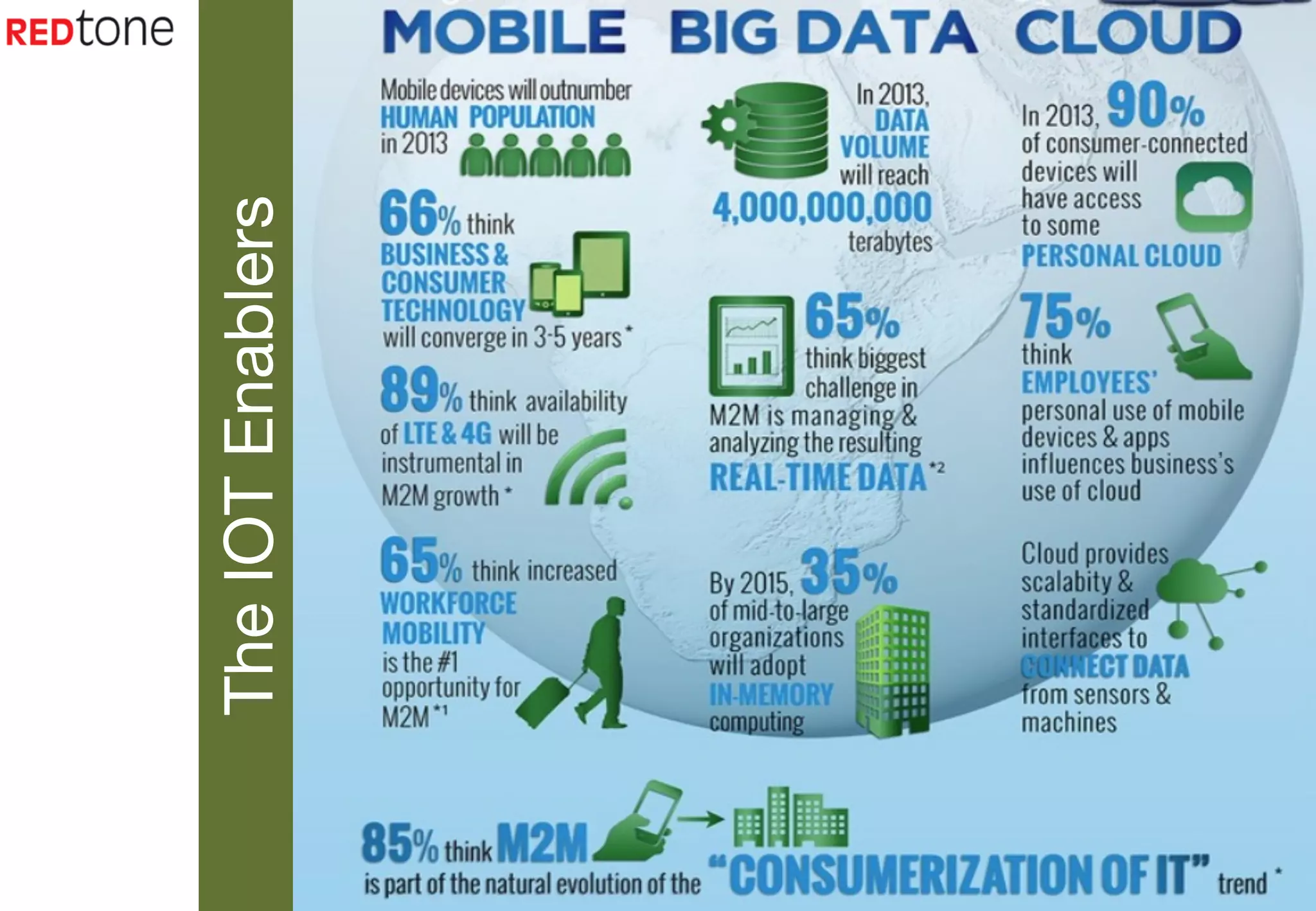 Copyright	
  ©	
  2015	
  RIOT.	
  All	
  rights	
  reserved	
  
TheIOTEnablers
 