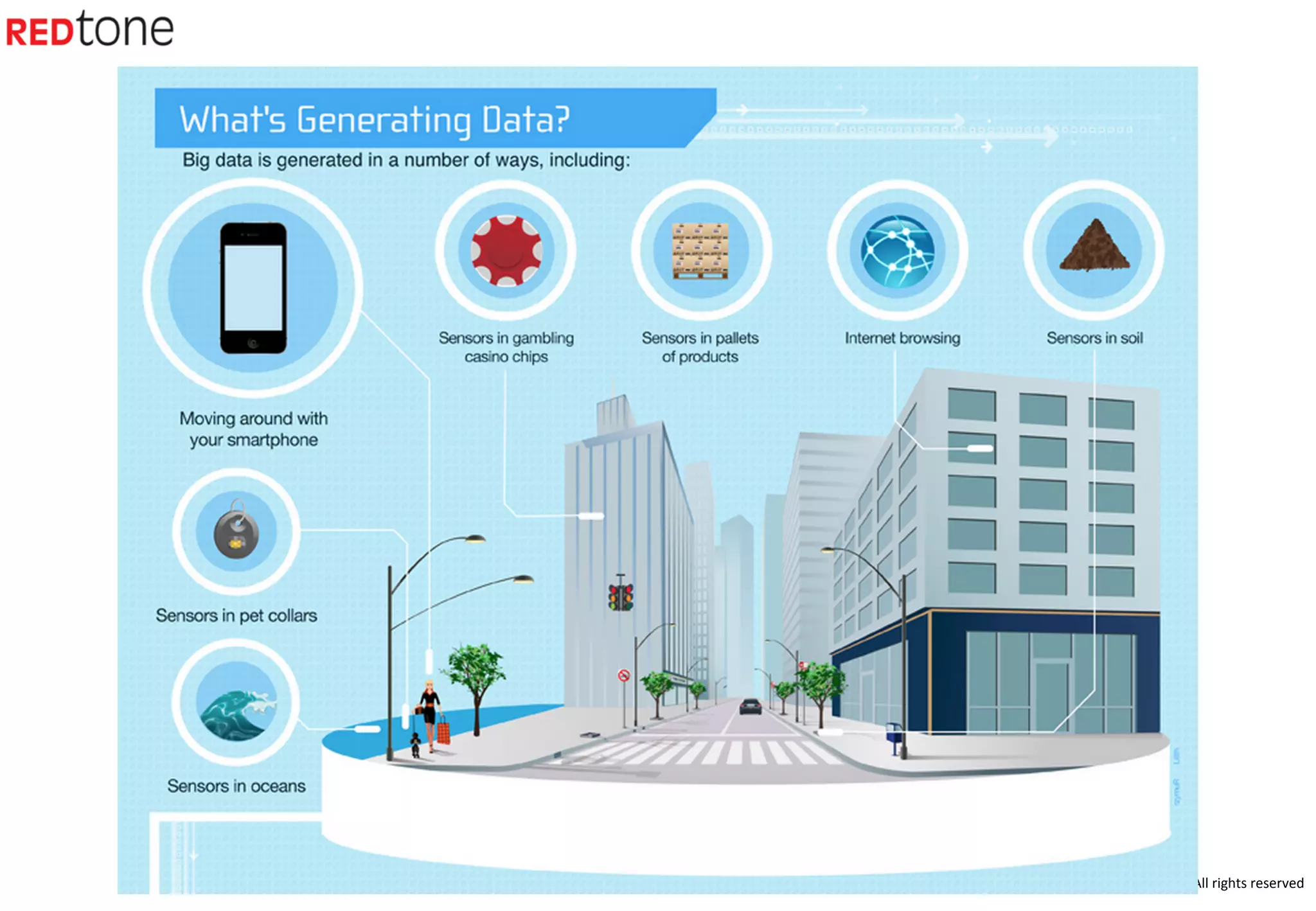 Copyright	
  ©	
  2015	
  RIOT.	
  All	
  rights	
  reserved	
  
 