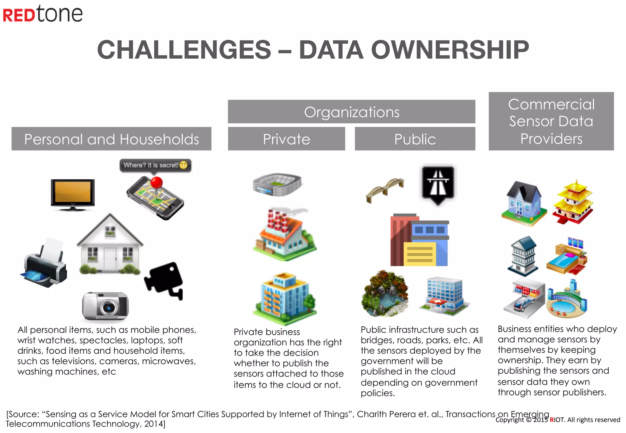 Copyright	
  ©	
  2015	
  RIOT.	
  All	
  rights	
  reserved	
  
All personal items, such as mobile phones,
wrist watches, spectacles, laptops, soft
drinks, food items and household items,
such as televisions, cameras, microwaves,
washing machines, etc
Private business
organization has the right
to take the decision
whether to publish the
sensors attached to those
items to the cloud or not.
Public infrastructure such as
bridges, roads, parks, etc. All
the sensors deployed by the
government will be
published in the cloud
depending on government
policies.
Business entities who deploy
and manage sensors by
themselves by keeping
ownership. They earn by
publishing the sensors and
sensor data they own
through sensor publishers.
Personal and Households
Commercial
Sensor Data
Providers
Organizations
PublicPrivate
[Source: “Sensing as a Service Model for Smart Cities Supported by Internet of Things”, Charith Perera et. al., Transactions on Emerging
Telecommunications Technology, 2014]
CHALLENGES – DATA OWNERSHIP
 