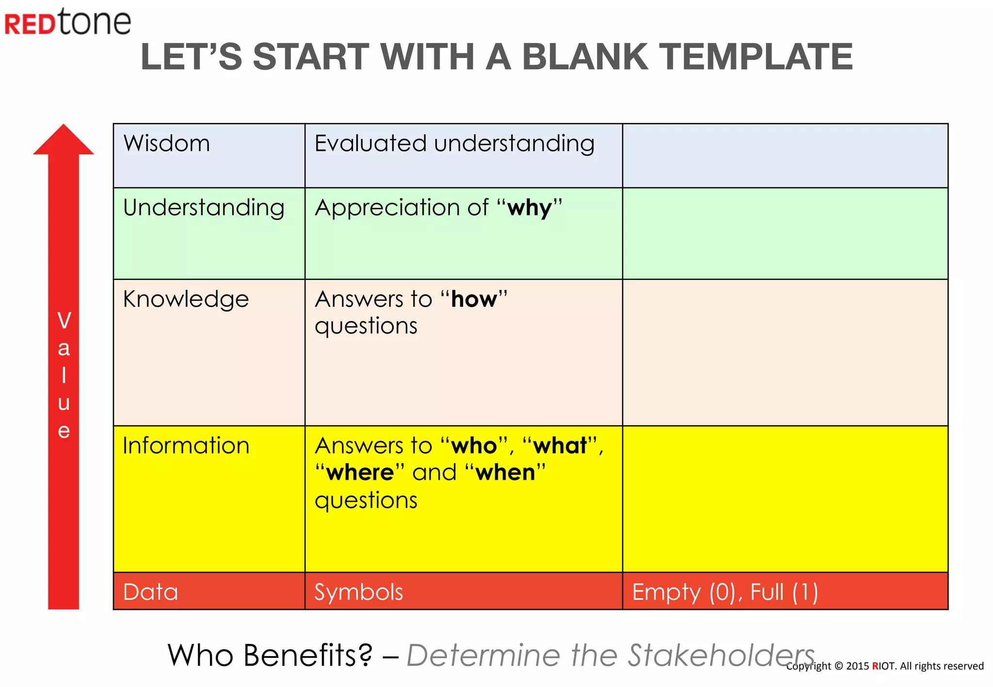 Copyright	
  ©	
  2015	
  RIOT.	
  All	
  rights	
  reserved	
  
Wisdom Evaluated understanding
Understanding Appreciation of “why”
Knowledge Answers to “how”
questions
Information Answers to “who”, “what”,
“where” and “when”
questions
Data Symbols Empty (0), Full (1)
V
a
l
u
e
Who Benefits? – Determine the Stakeholders
LET’S START WITH A BLANK TEMPLATE 

 
