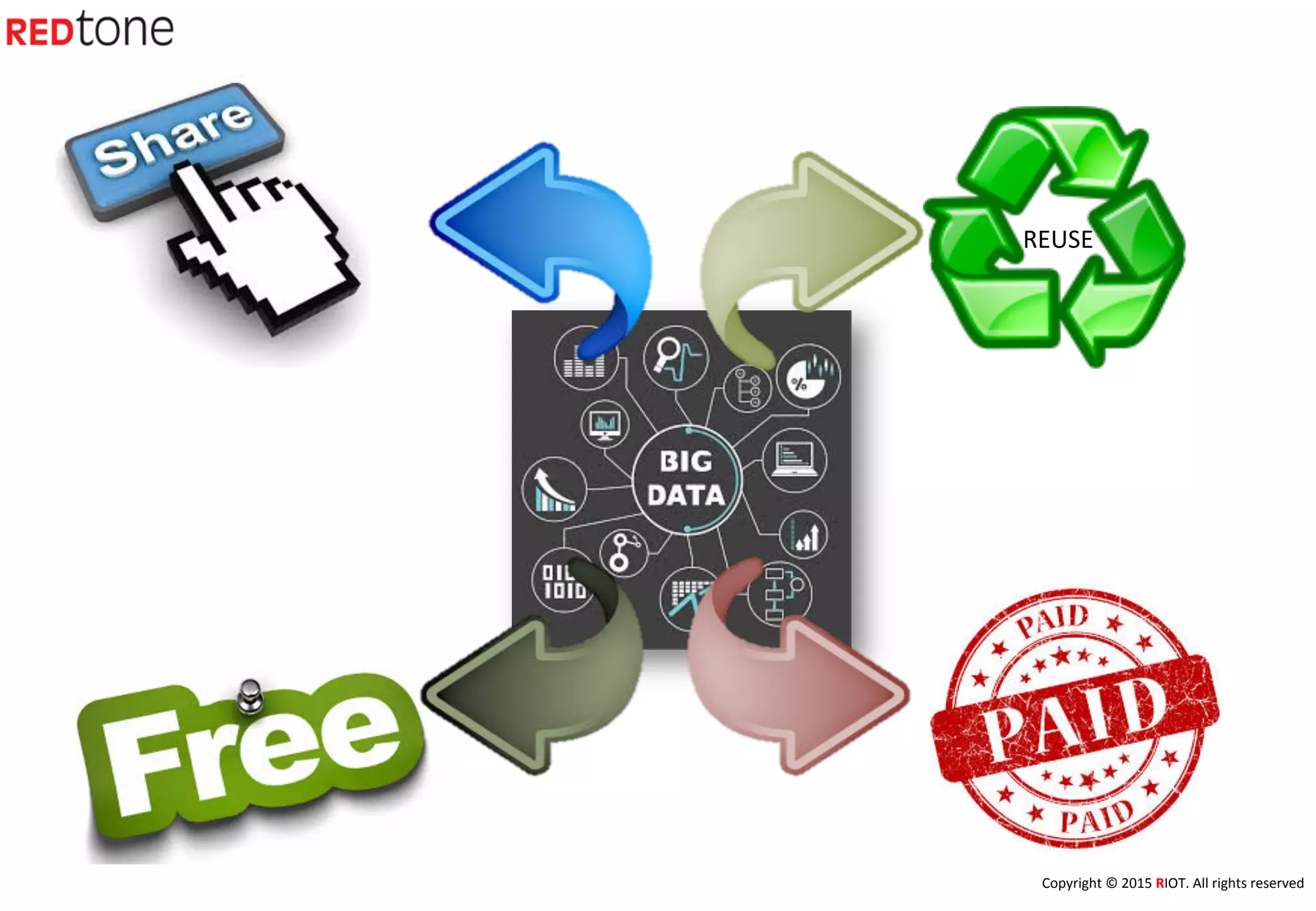 Copyright	
  ©	
  2015	
  RIOT.	
  All	
  rights	
  reserved	
  
REUSE	
  
 