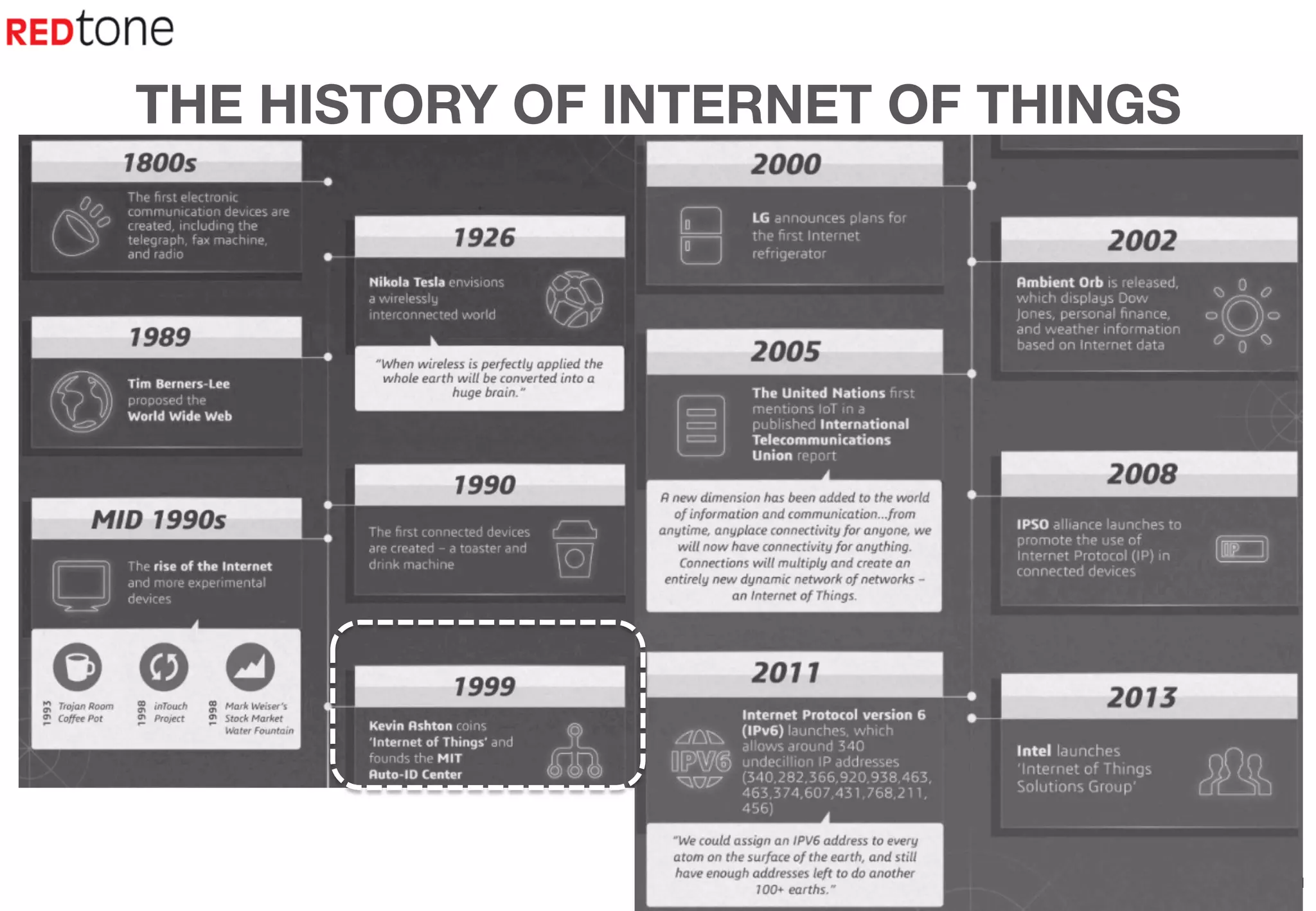Copyright	
  ©	
  2015	
  RIOT.	
  All	
  rights	
  reserved	
  
THE HISTORY OF INTERNET OF THINGS
 