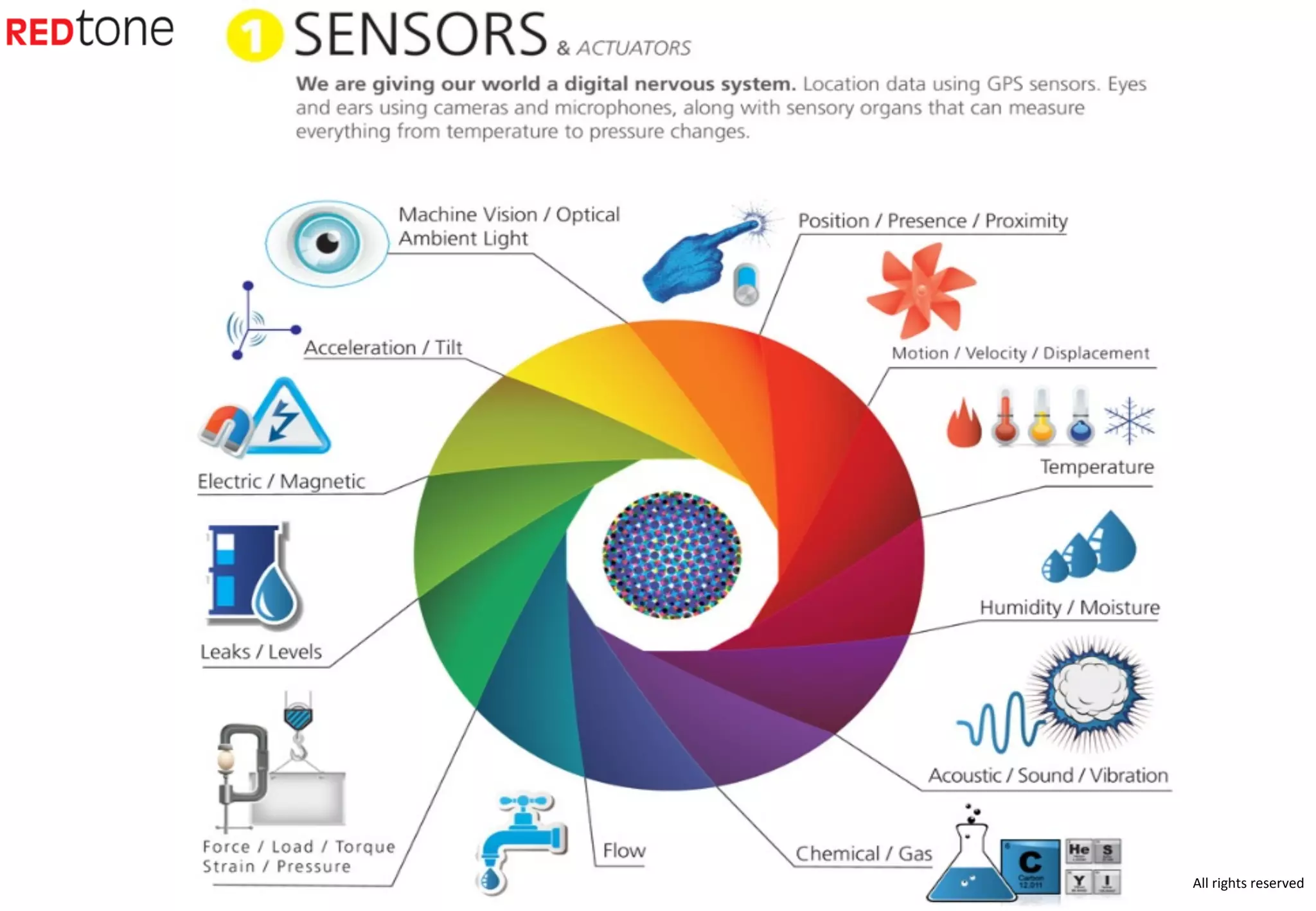 Copyright	
  ©	
  2015	
  RIOT.	
  All	
  rights	
  reserved	
  
 