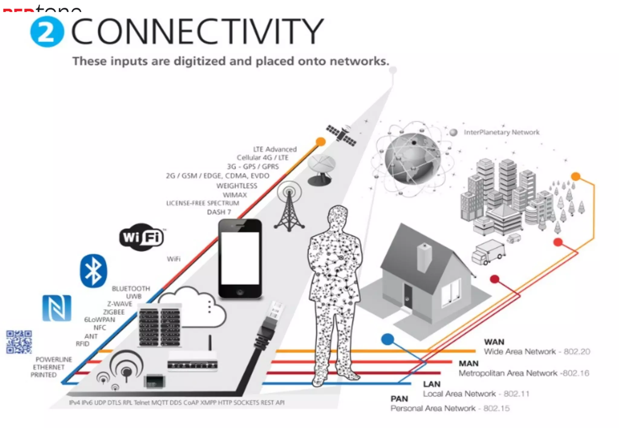 Copyright	
  ©	
  2015	
  RIOT.	
  All	
  rights	
  reserved	
  
 