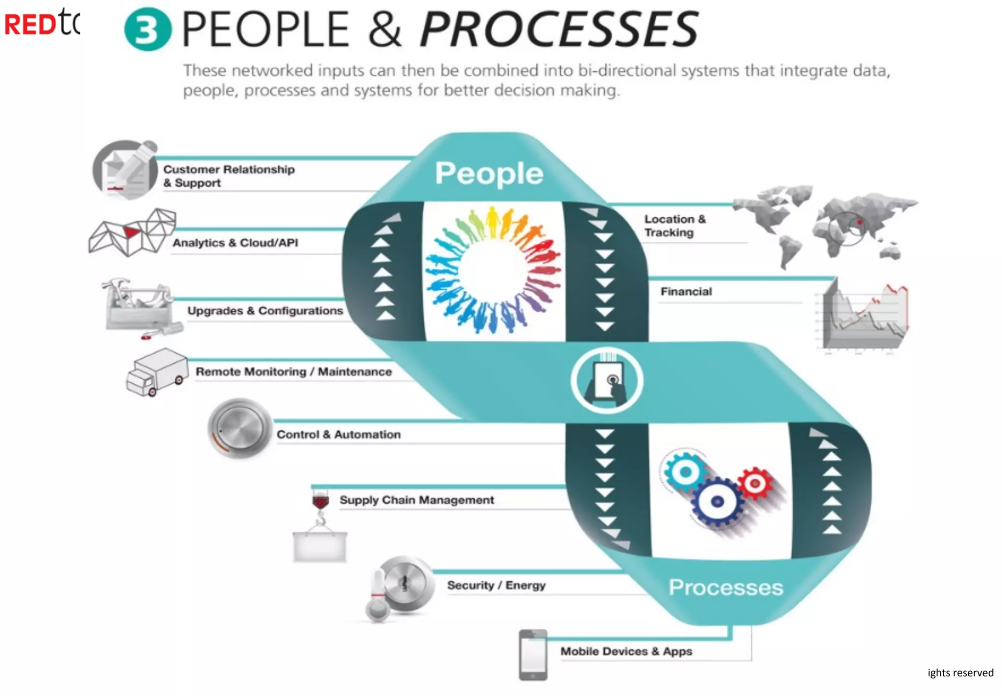 Copyright	
  ©	
  2015	
  RIOT.	
  All	
  rights	
  reserved	
  
 