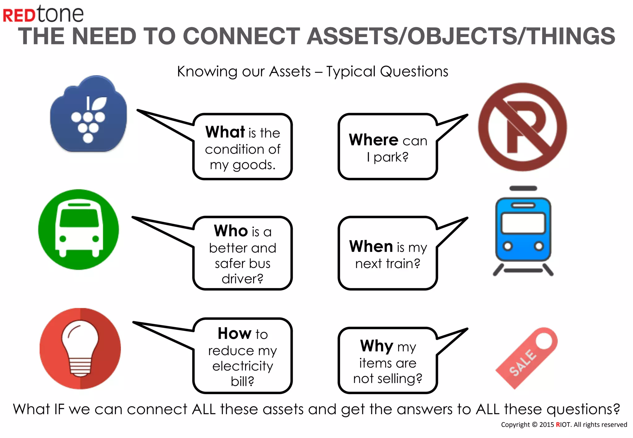 Copyright	
  ©	
  2015	
  RIOT.	
  All	
  rights	
  reserved	
  
What is the
condition of
my goods.
Who is a
better and
safer bus
driver?
How to
reduce my
electricity
bill?
When is my
next train?
Knowing our Assets – Typical Questions
Where can
I park?
Why my
items are
not selling?
THE NEED TO CONNECT ASSETS/OBJECTS/THINGS 

What IF we can connect ALL these assets and get the answers to ALL these questions?
 