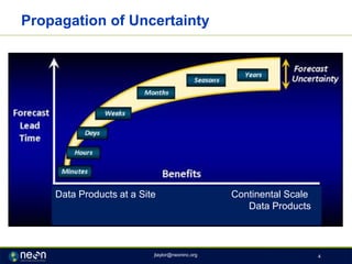 Propagation of Uncertainty
jtaylor@neoninc.org 4
Data Products at a Site Continental Scale
Data Products