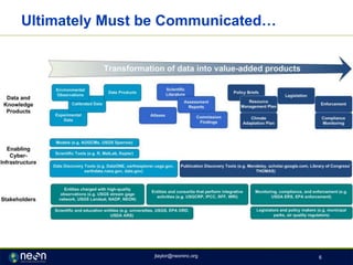 Ultimately Must be Communicated…
jtaylor@neoninc.org 6