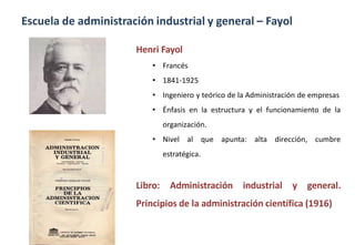 Escuela de administración industrial y general – Fayol
Henri Fayol
• Francés
• 1841-1925
• Ingeniero y teórico de la Administración de empresas
• Énfasis en la estructura y el funcionamiento de la
organización.
• Nivel al que apunta: alta dirección, cumbre
estratégica.
Libro: Administración industrial y general.
Principios de la administración científica (1916)
 