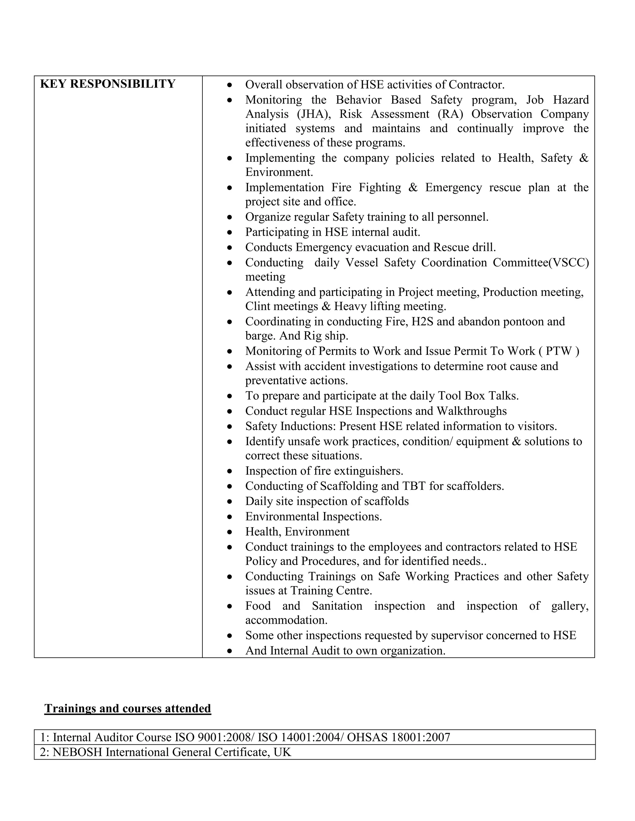Pantoon Based Rigs Tayob khan senior hse officer,cv | PDF