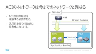 • ACI独自の用語を
理解する必要がある。
• 汎用性を高くするために
抽象化されている。
ACIのネットワークは今までのネットワークと異なる
Tenant
VRF
Bridge Domain
Application Profile
EPG
Contract
EPG
 