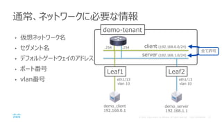 • 仮想ネットワーク名
• セグメント名
• デフォルトゲートウェイのアドレス
• ポート番号
• vlan番号
通常、ネットワークに必要な情報
demo-tenant
client (192.168.0.0/24)
server (192.168.1.0/24)
demo_client
192.168.0.1
demo_server
192.168.1.1
.254 .254
Leaf1 Leaf2
eth1/13
vlan 10
eth1/13
vlan 10
全て許可
 