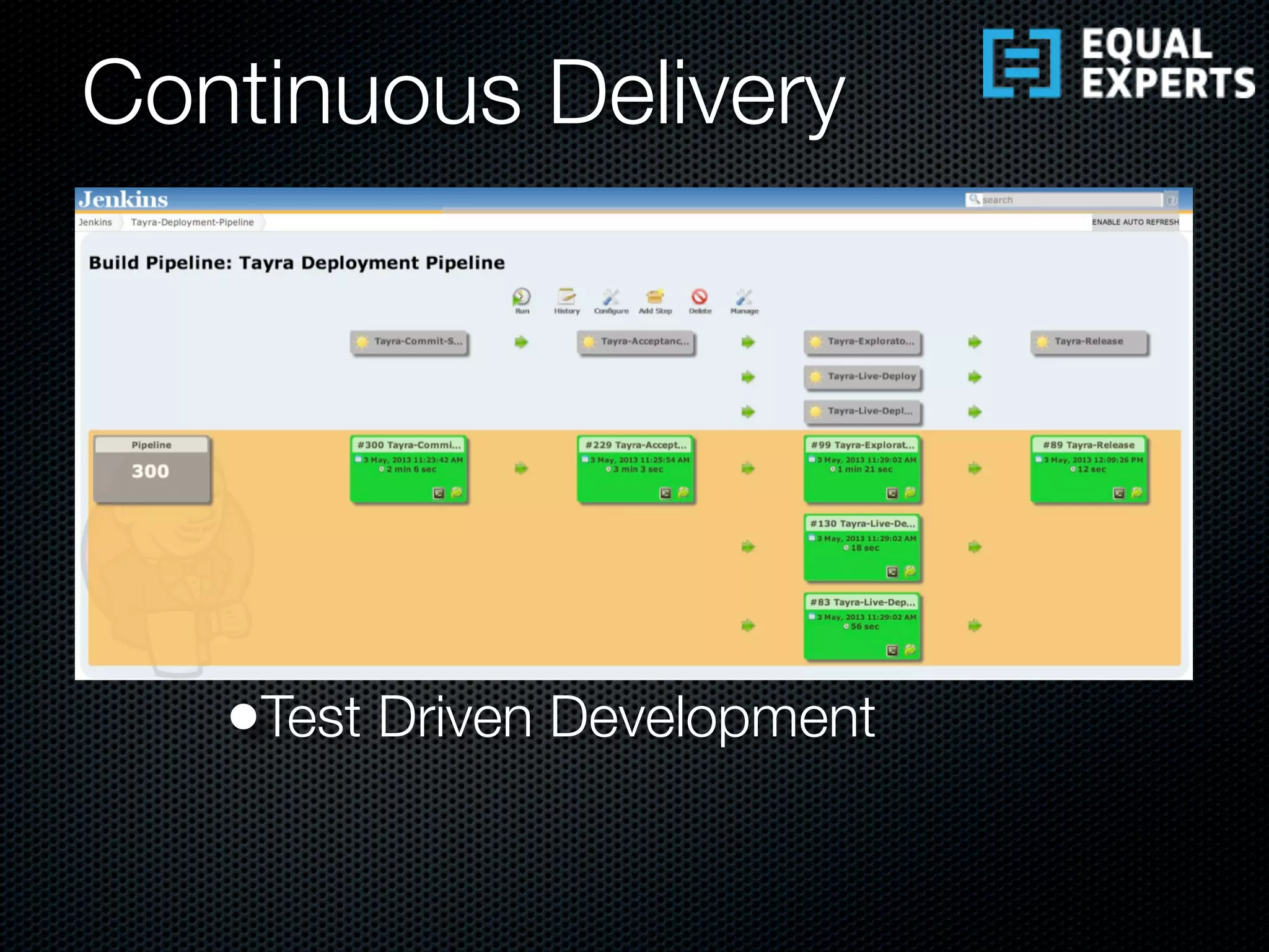 Continuous Delivery
•Test Driven Development
 