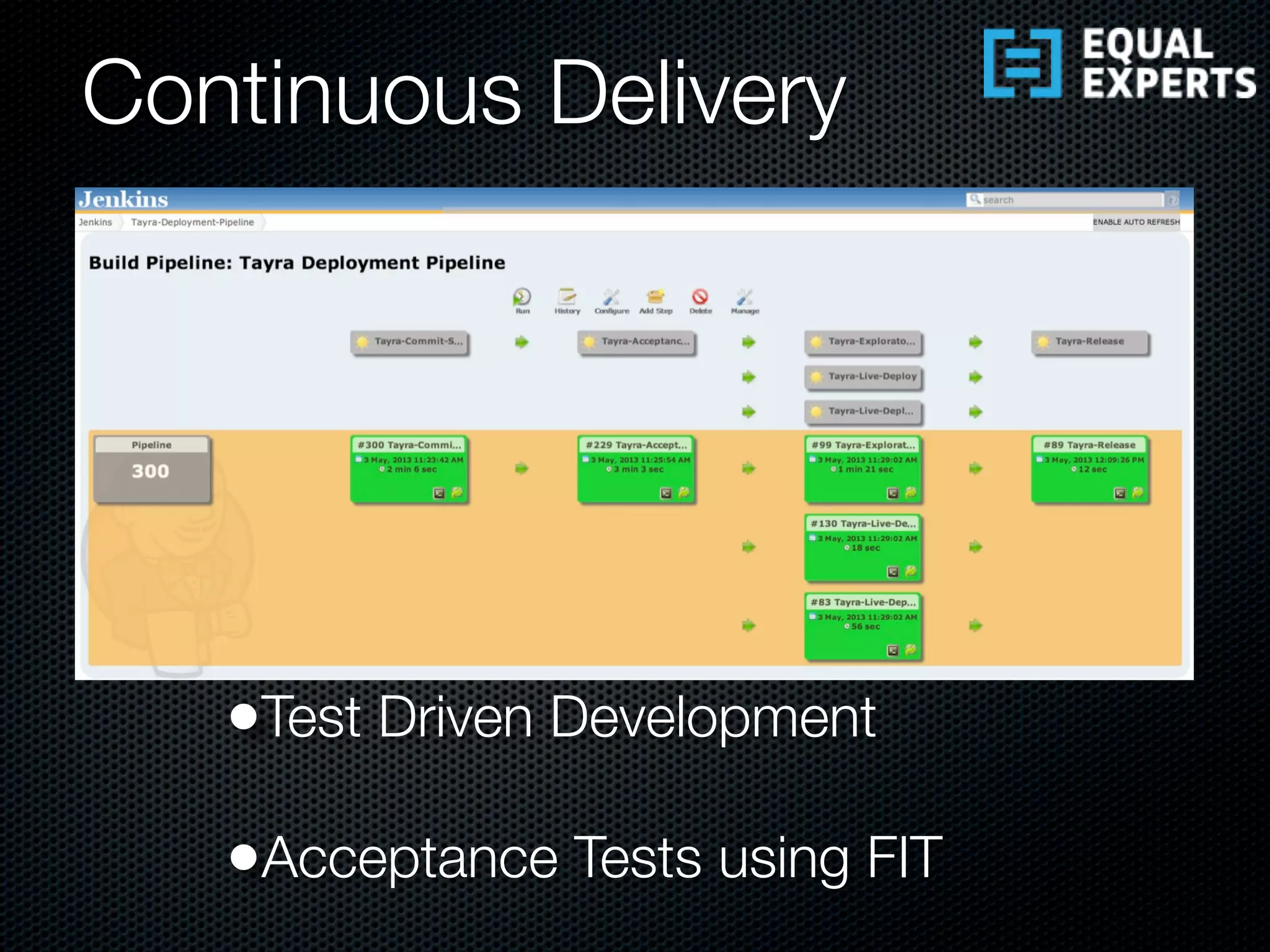 Continuous Delivery
•Test Driven Development
•Acceptance Tests using FIT
 