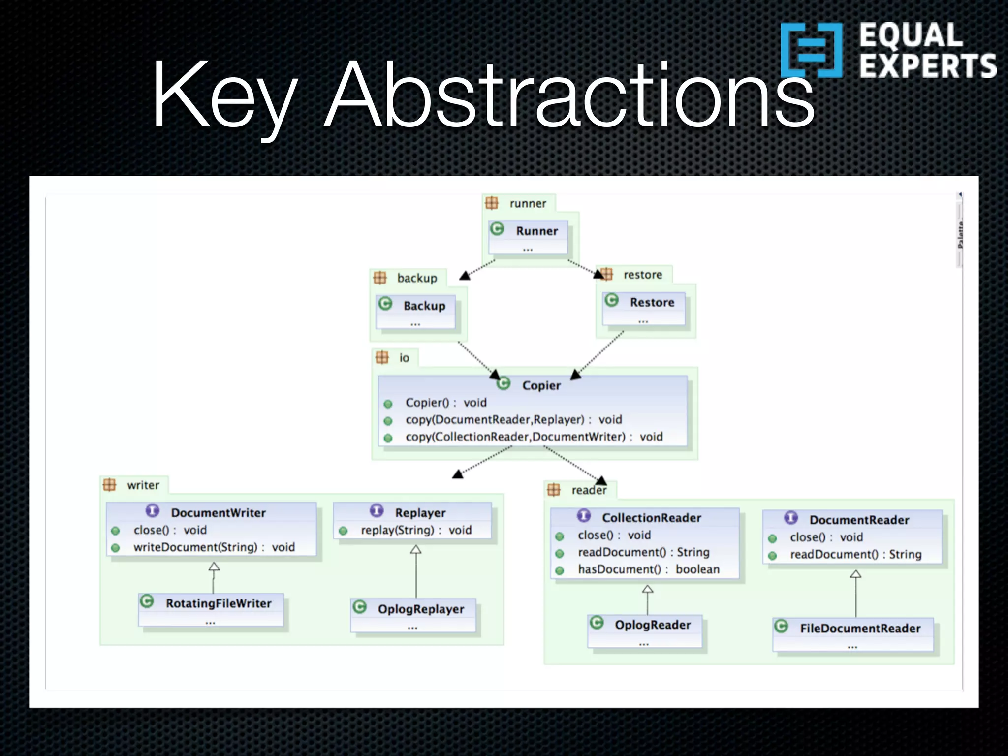 Key Abstractions
 