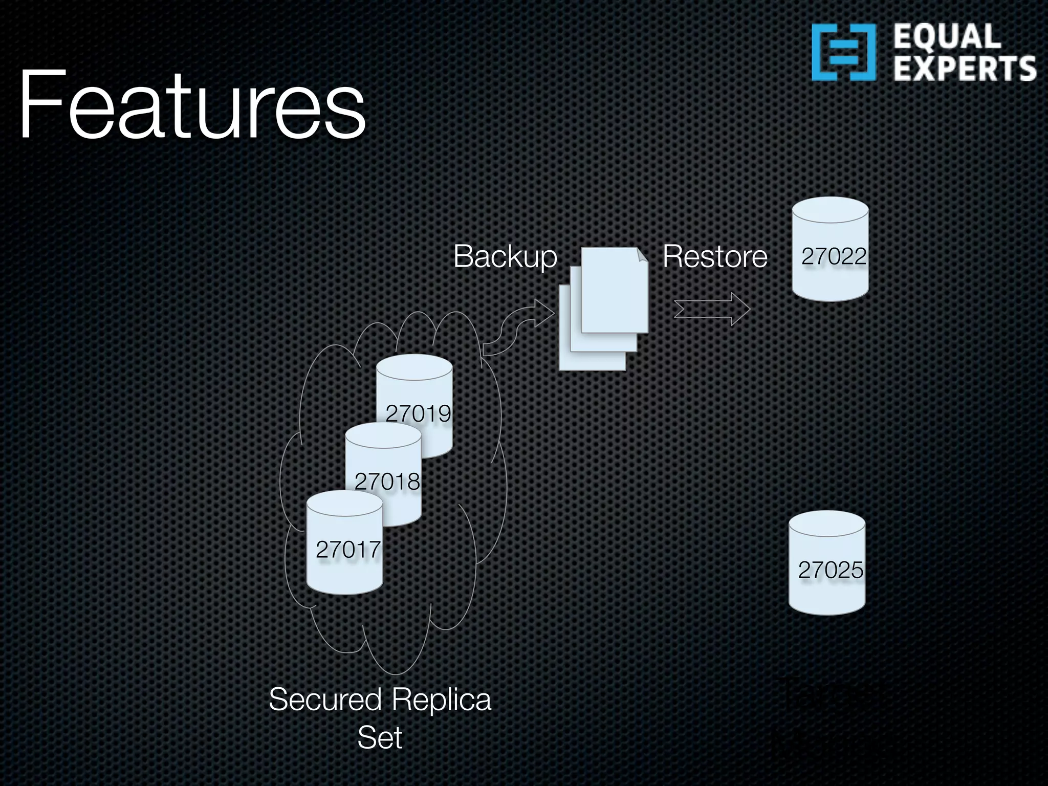 27019
27018
27017
27022
27025
Target
Mongo
Secured Replica
Set
Backup Restore
Features
 
